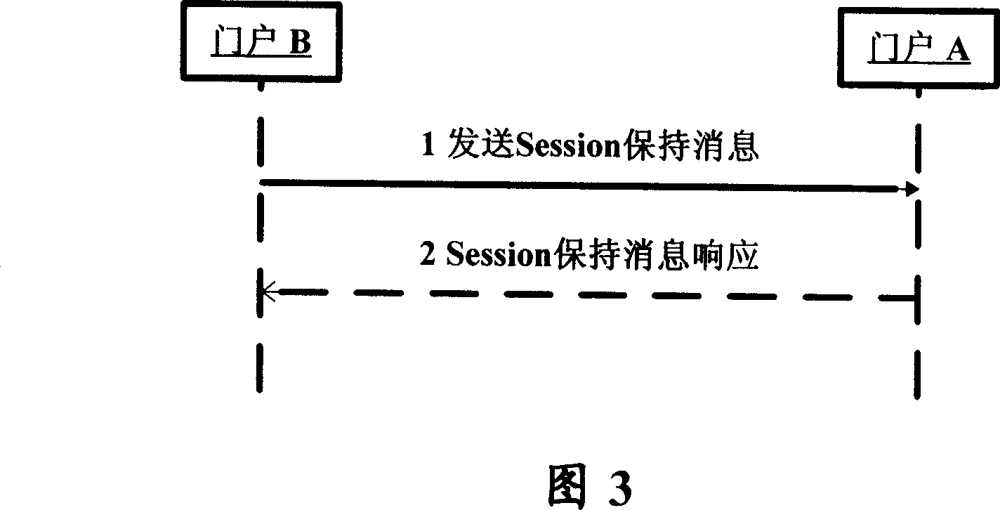 Method and system for realizing monopoint login between gate and system