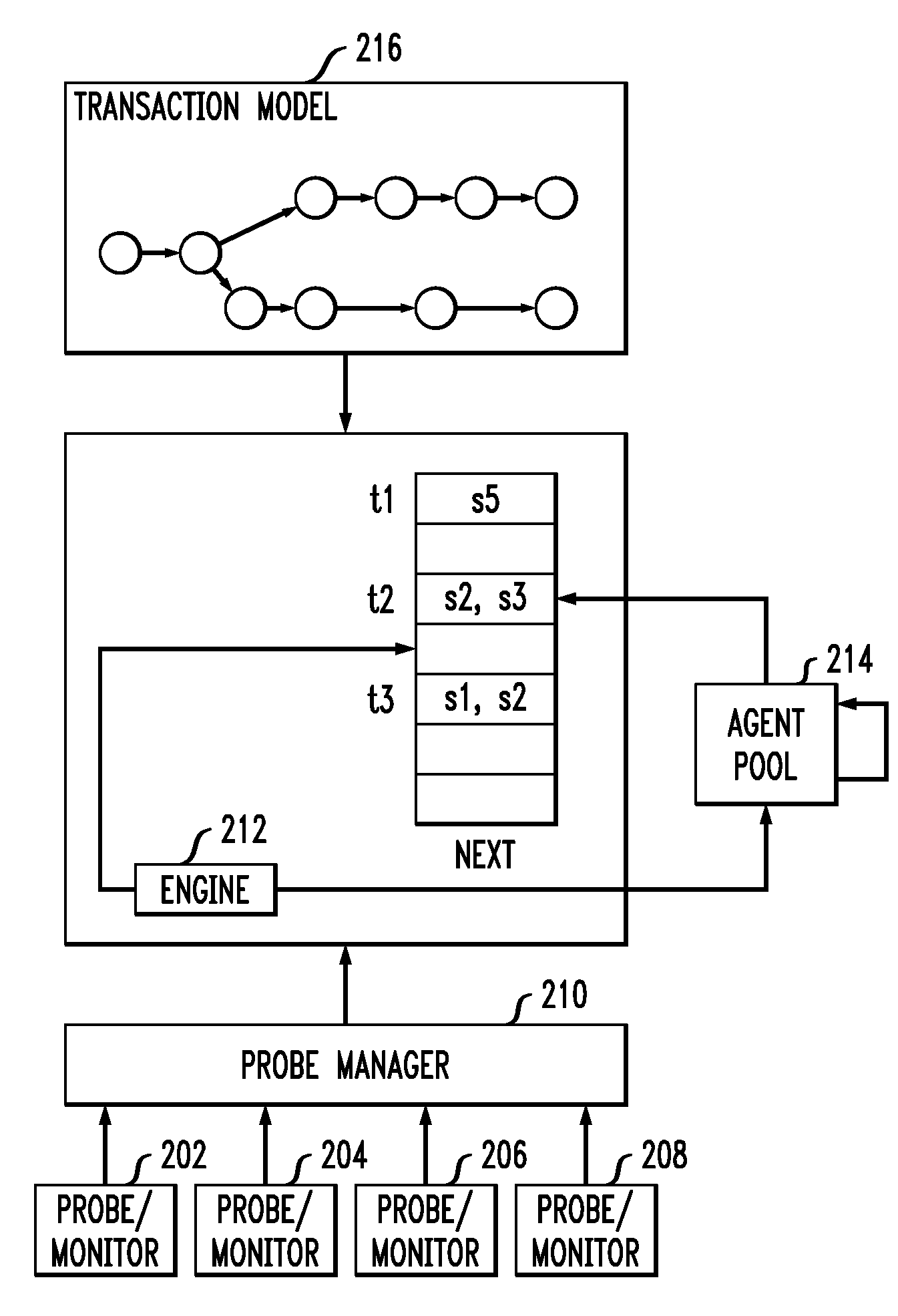 Method for monitoring transaction instances