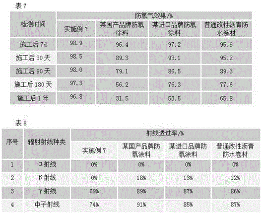 Radon-resisting waterproof roll roofing and preparation method thereof