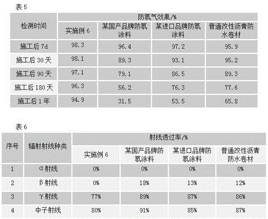 Radon-resisting waterproof roll roofing and preparation method thereof