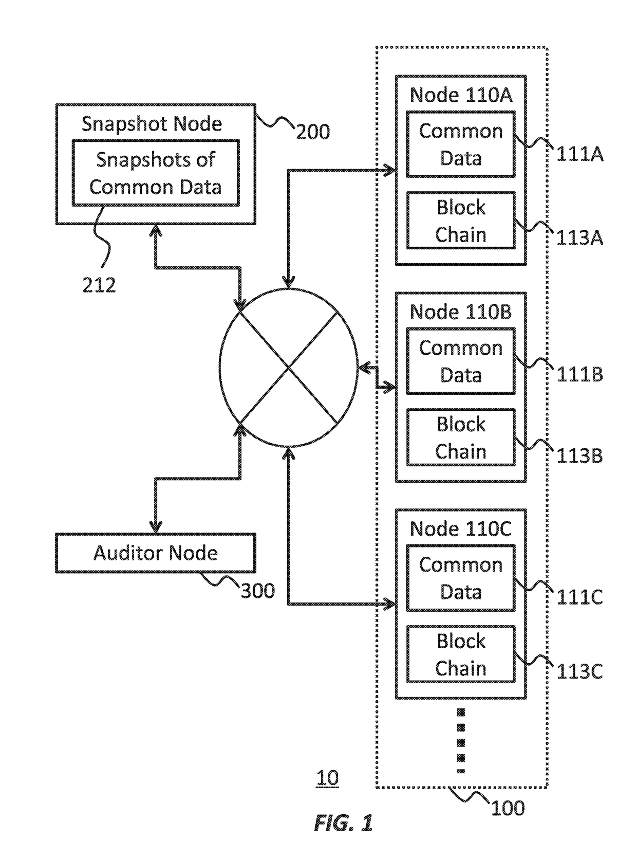 Management of snapshot in blockchain