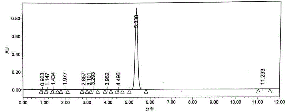 Preparation method of candesartan cilexetil