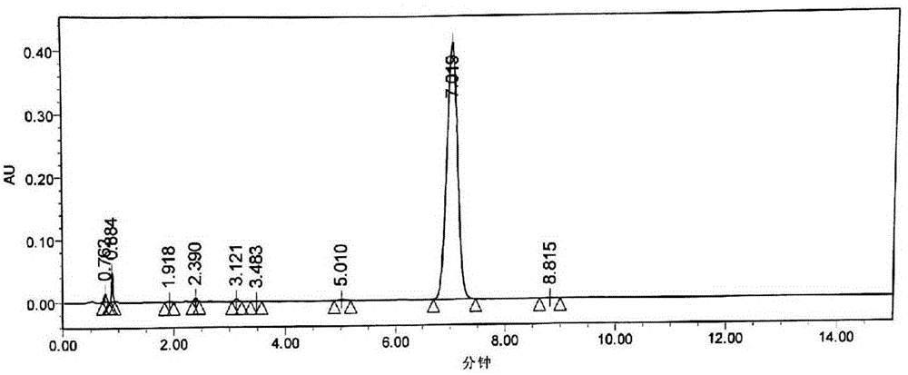 Preparation method of candesartan cilexetil