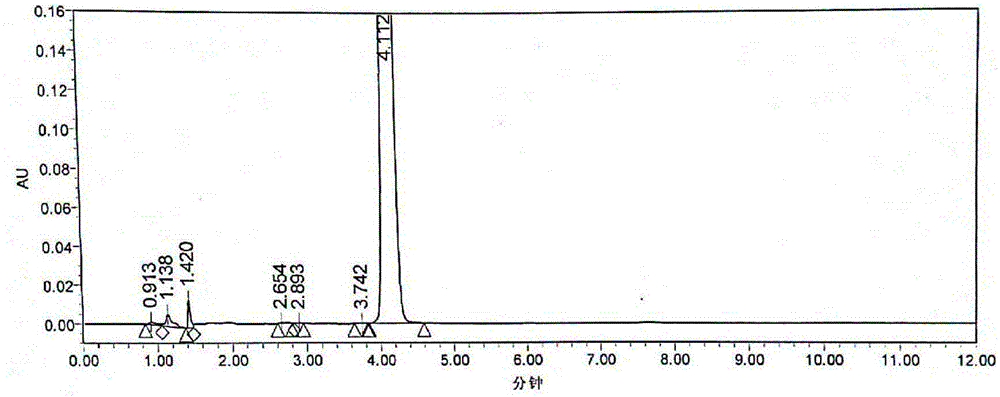 Preparation method of candesartan cilexetil