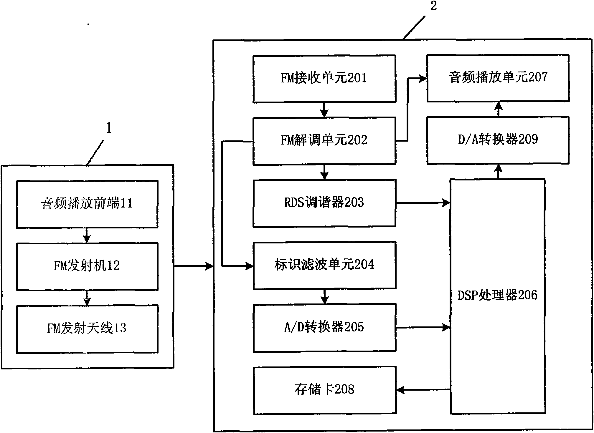 Audio broadcast system, receiving device thereof and audio receiving processing method