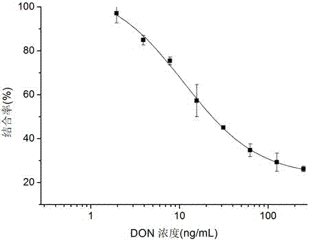 Nanobody against deoxynivalenol antibody