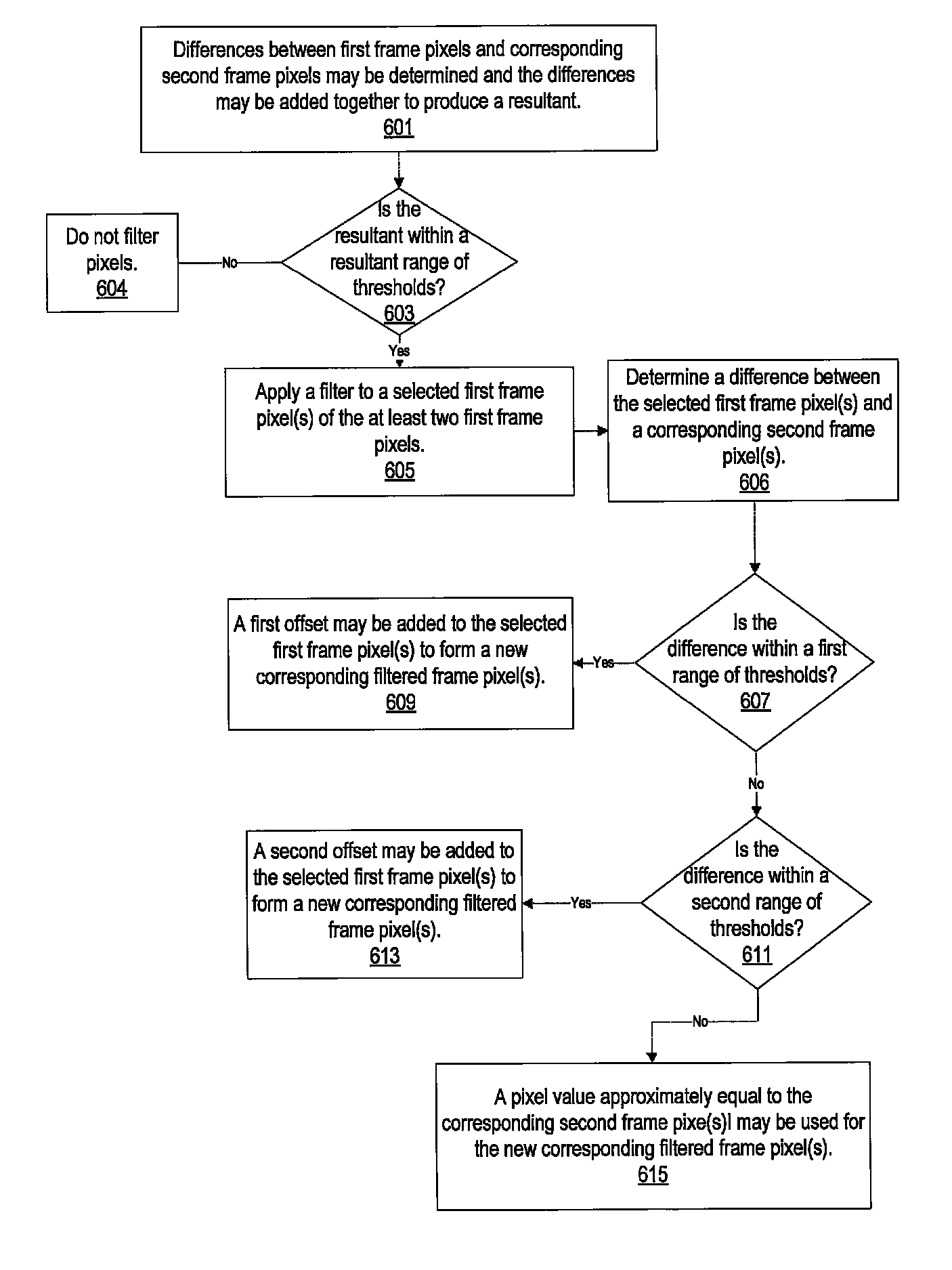 Temporal video filtering