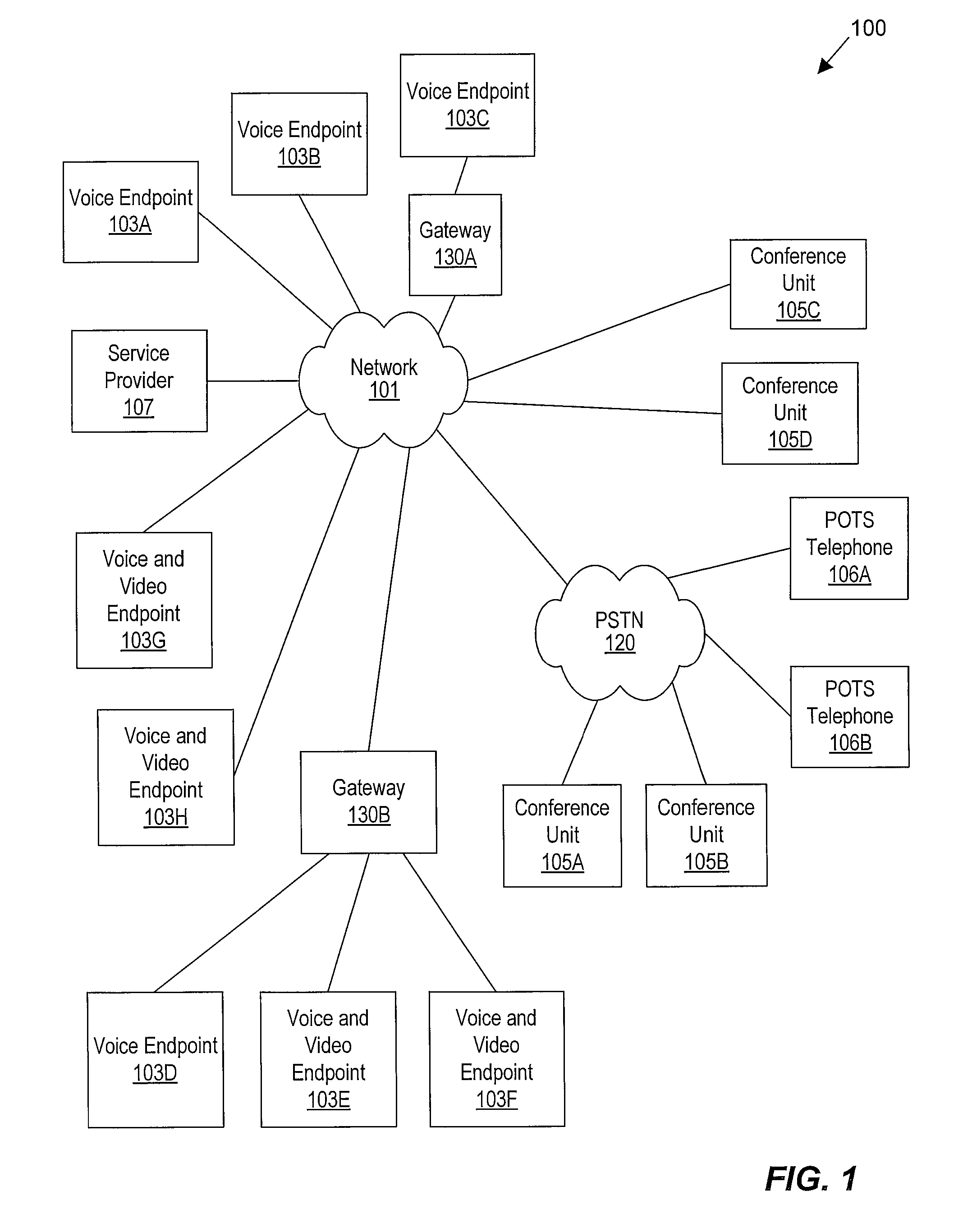 Temporal video filtering