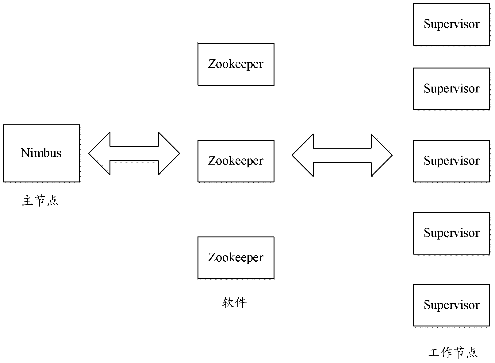 Task processing method and system and nodes based on distributive type calculation system