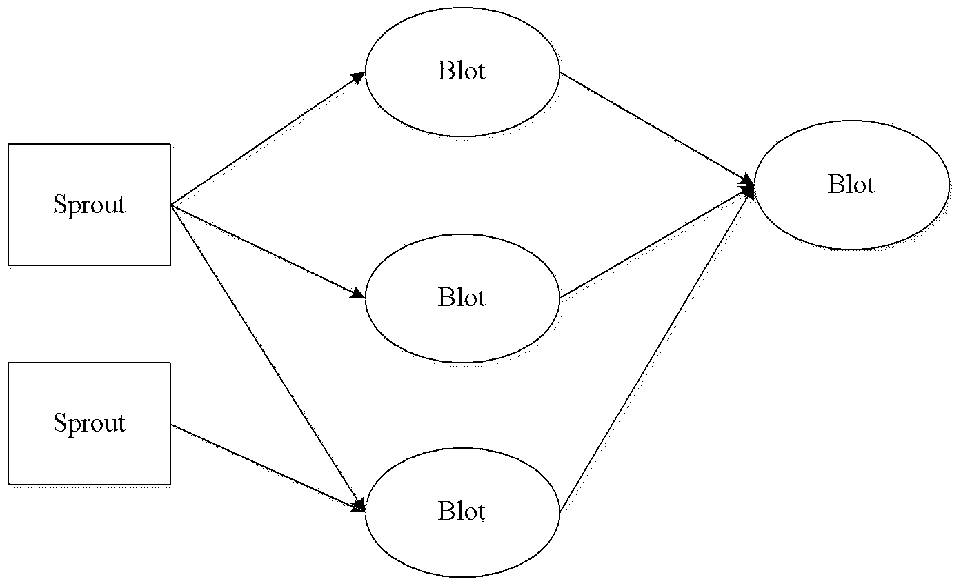 Task processing method and system and nodes based on distributive type calculation system