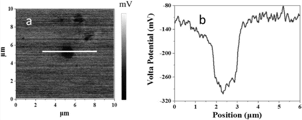 Method for evaluating inclusion types of steel and induced pitting trend thereof