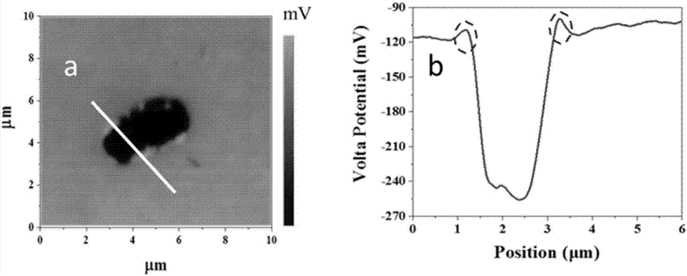 Method for evaluating inclusion types of steel and induced pitting trend thereof