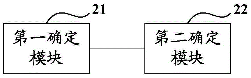 A kind of signal detection method and equipment of pucch