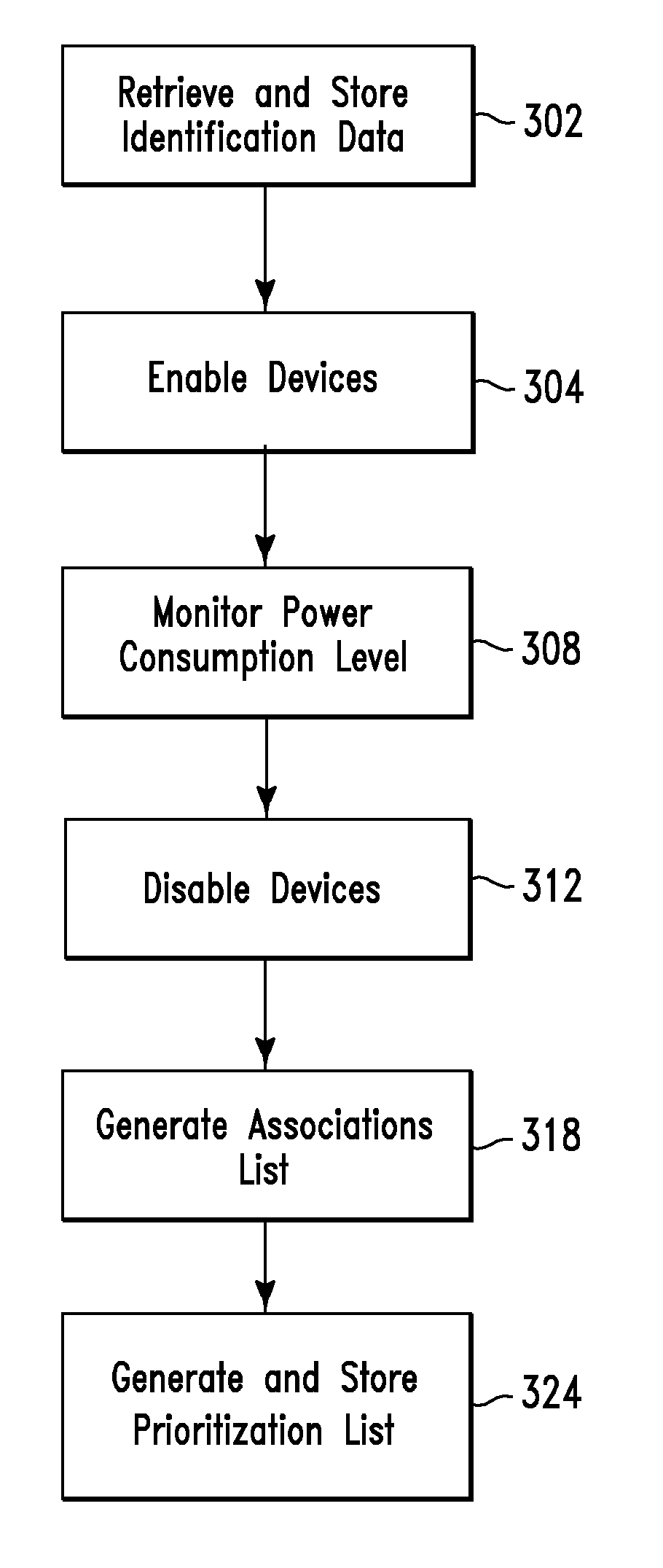 Power management method and system