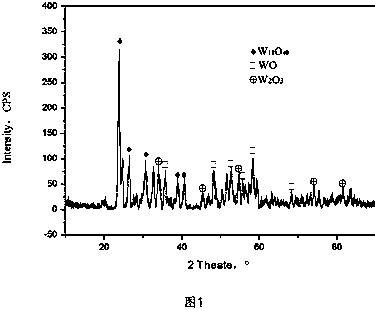 A kind of graphene oxide in-situ growth hollow structure nano-tungsten oxide wire