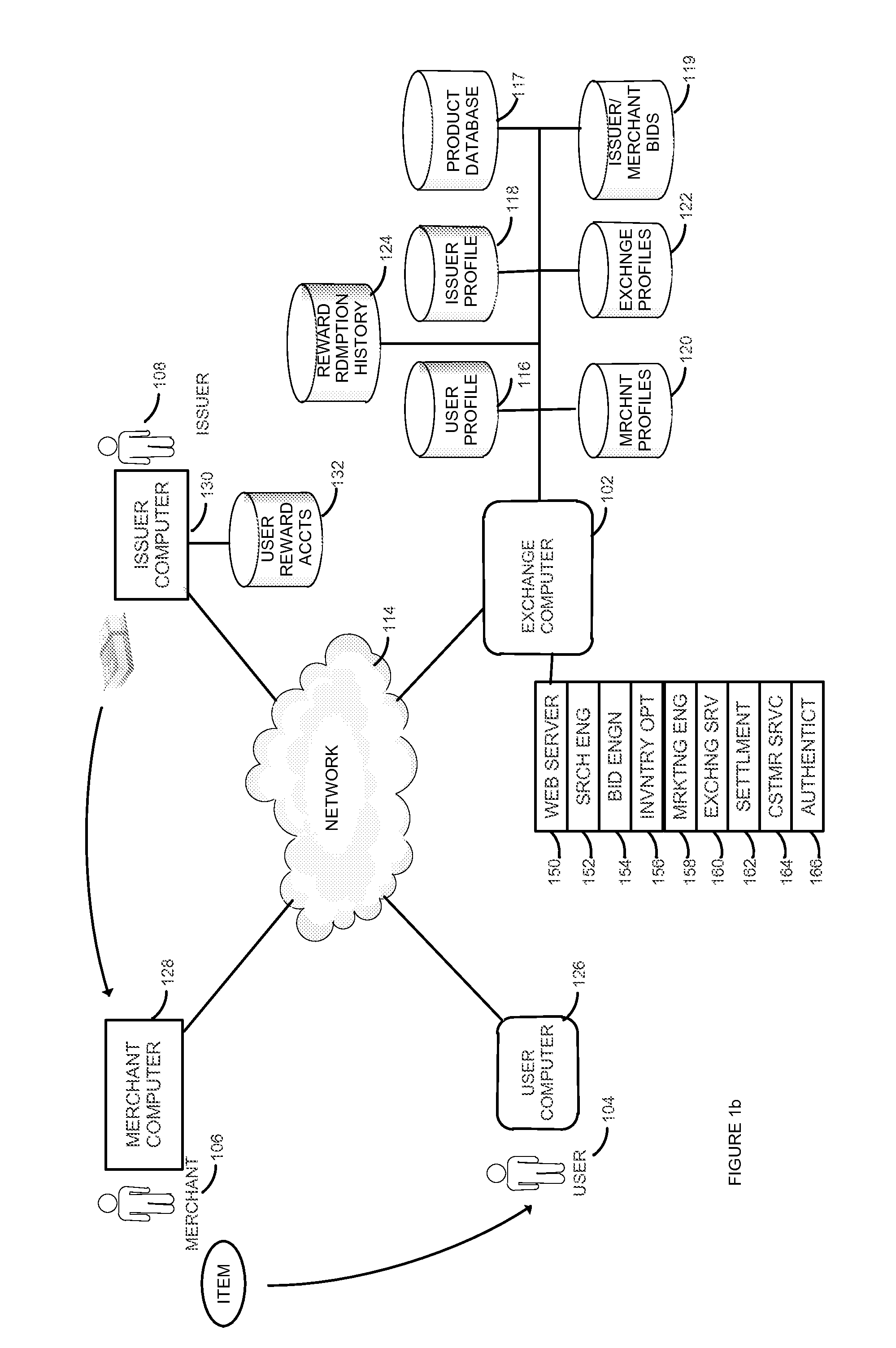 Reward exchange method and system implementing data collection and analysis