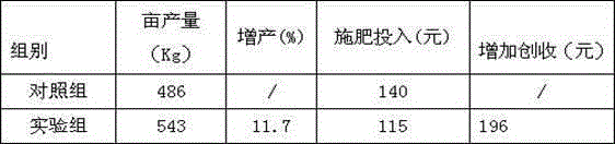 Treating technology for acid liquor generated during phosphorus ore dressing process by acid method as well as ore-dressing process and application