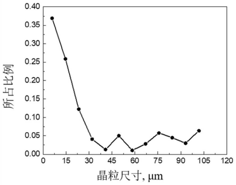 Magnesium alloy with high bulging and high heat resistance and preparation method thereof