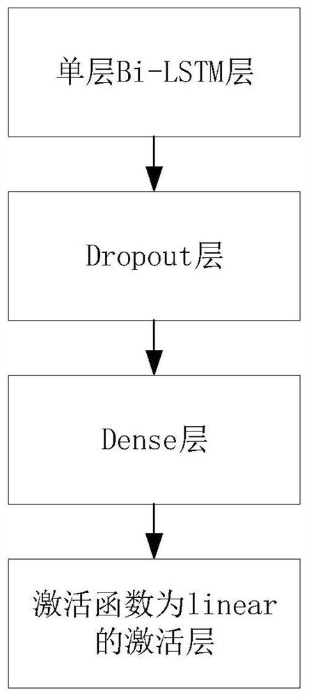 Track cycle prediction method based on resampling