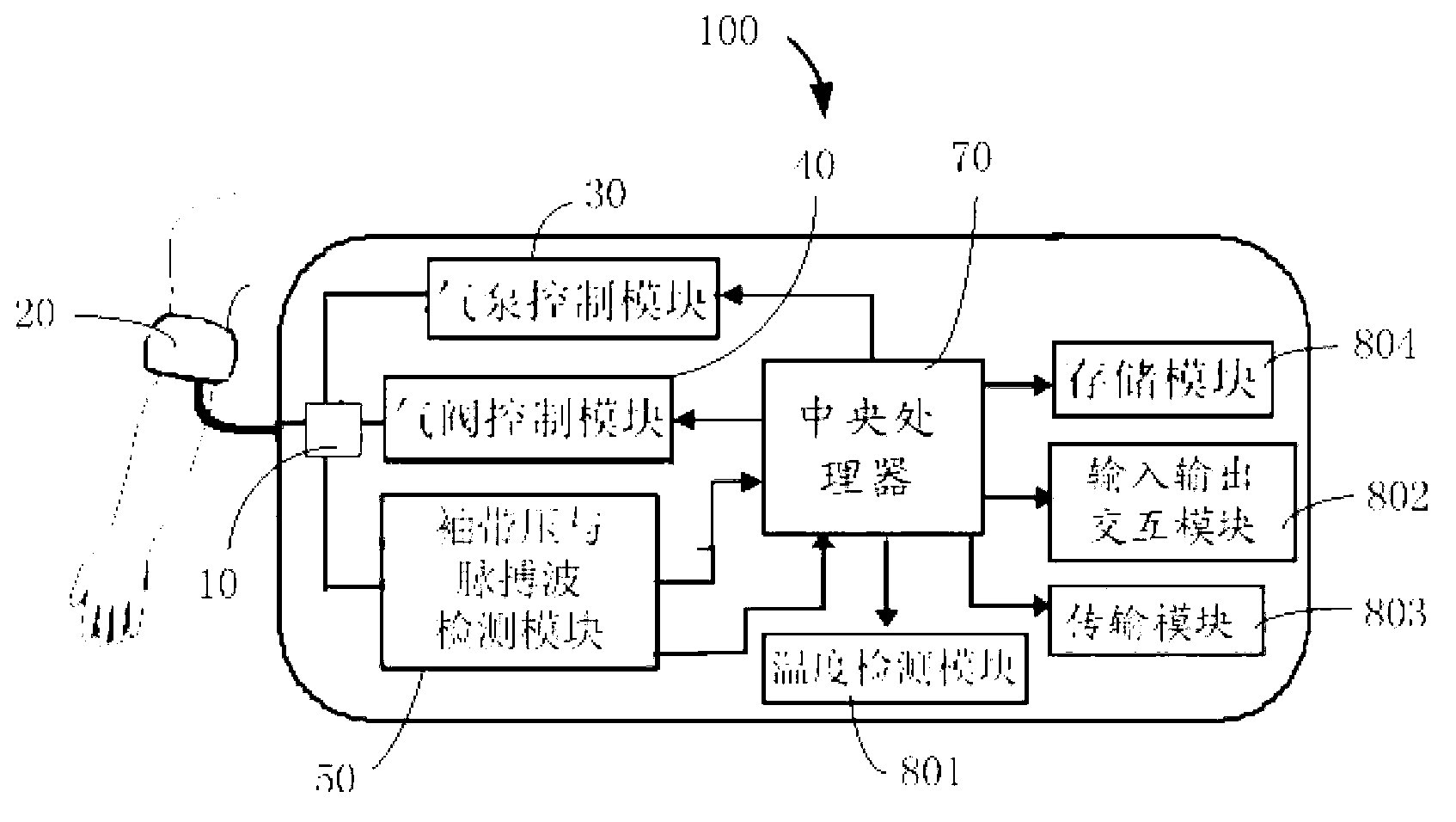 Individual adaptive pressure increasing and decreasing control method for electronic sphygmomanometer