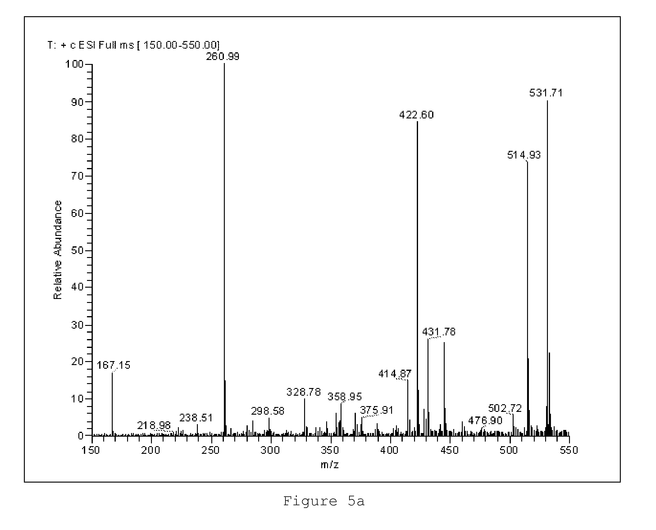 Isolated compounds from phaleria macrocarpa as Anti-cancer agents