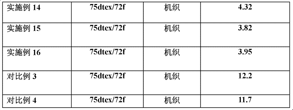 Preparation method for polyester fiber with composite ultraviolet resisting and cationic dyeing functions