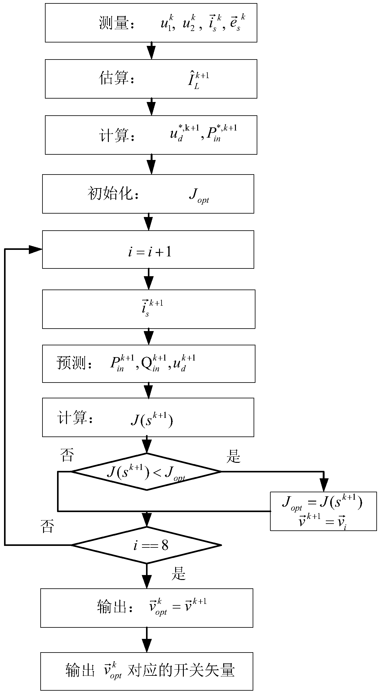 Direct power predictive control method based on load current observation of three-phase six-switch rectifier