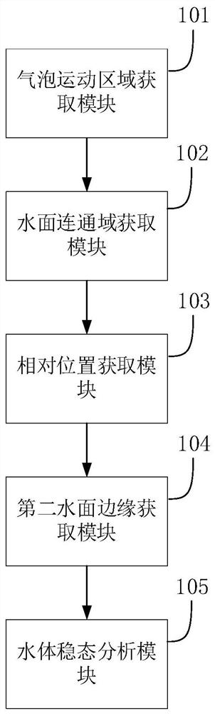 Water body steady state detection method and system in air tightness detection based on artificial intelligence