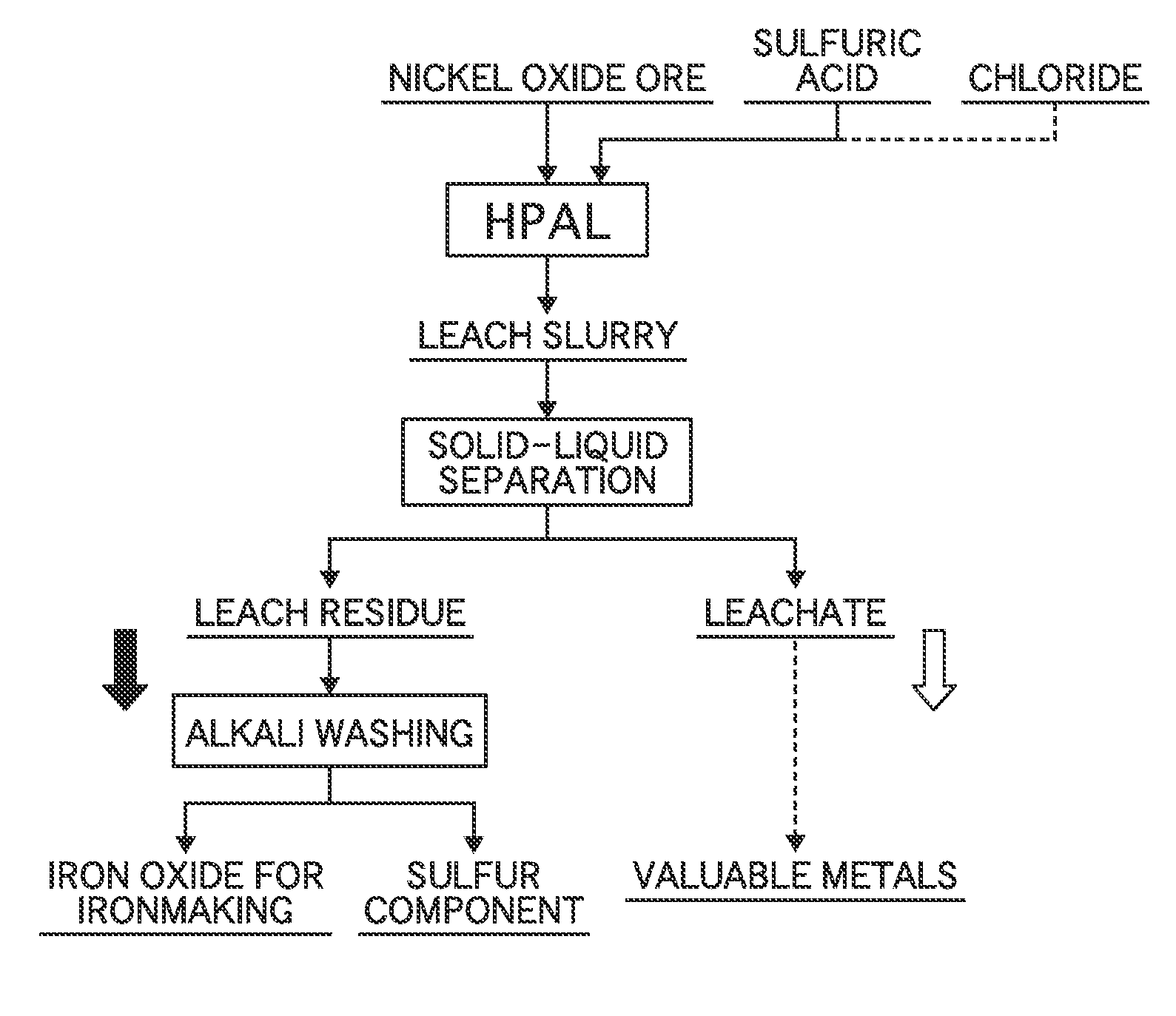 Method for producing hematite for ironmaking