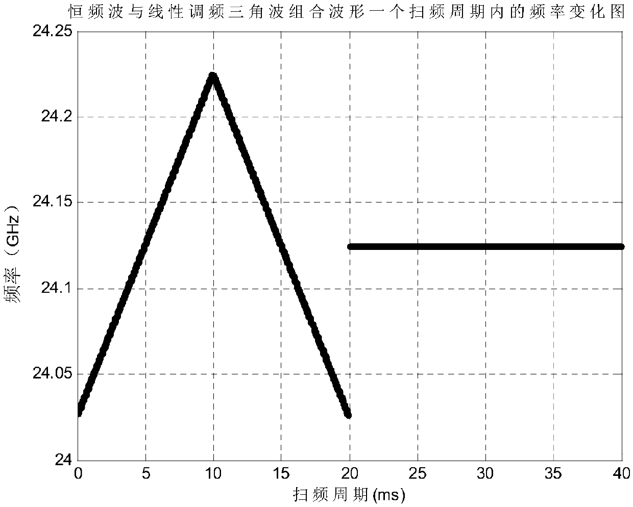 Collision avoidance method of fixed wing unmanned plane multi-target collision avoidance system based on millimeter wave radar