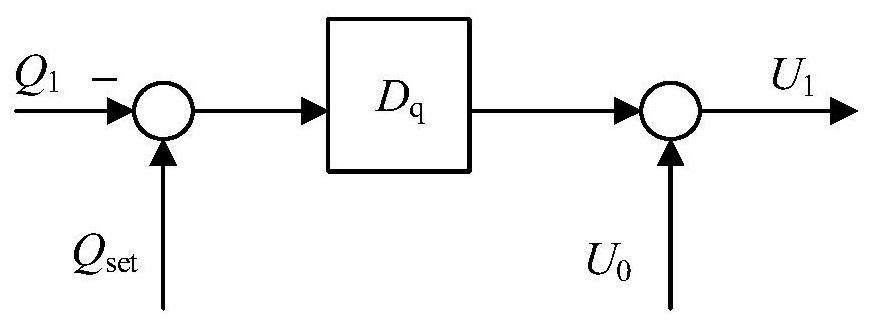 Control method and control device for virtual synchronous generator