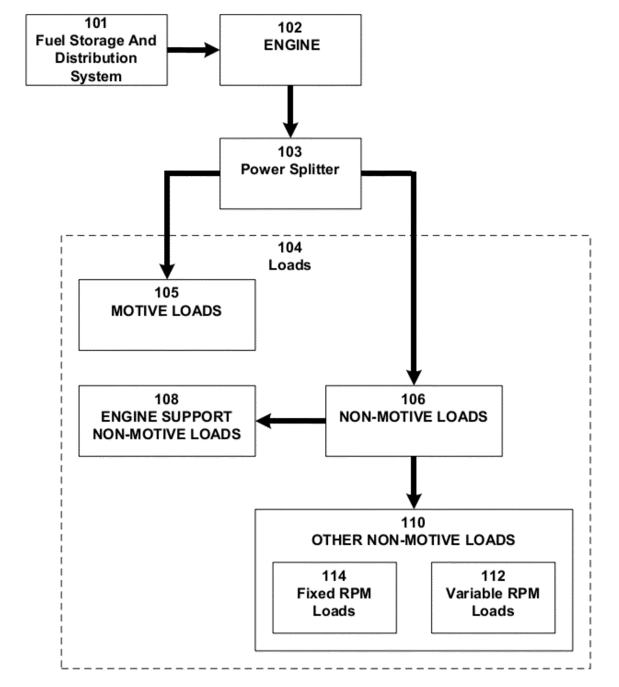 Efficient vehicle power systems