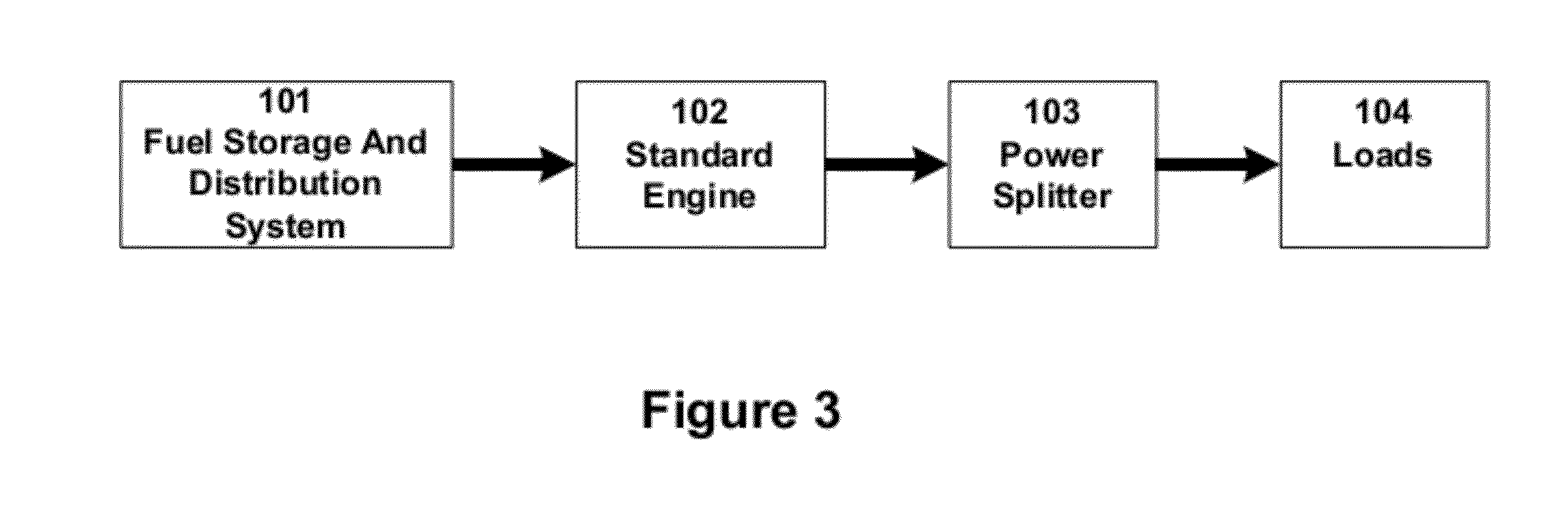 Efficient vehicle power systems