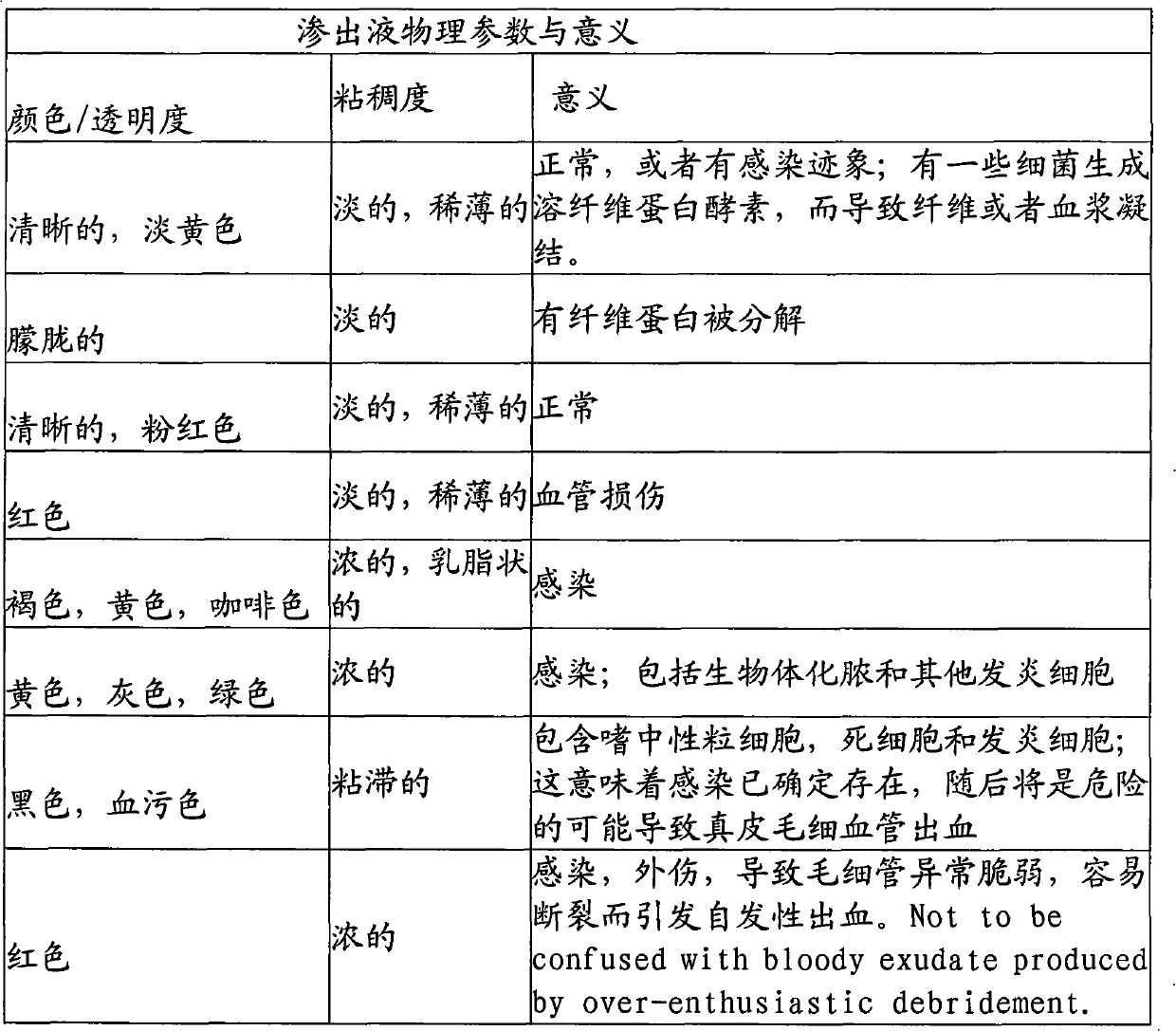 Negative pressure wound treatment system based on wound exudate management