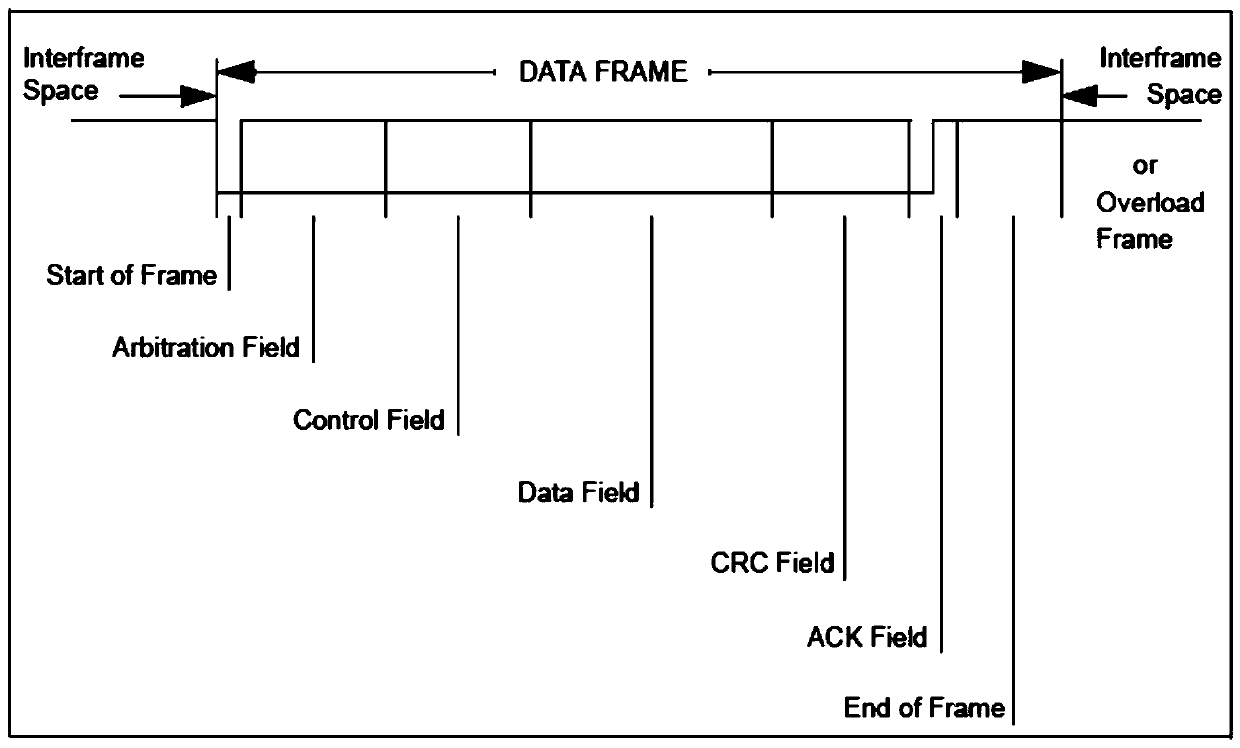 A programming method of can-lonworks protocol conversion logic