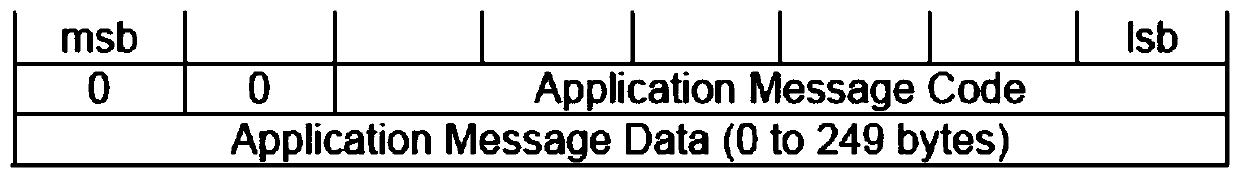 A programming method of can-lonworks protocol conversion logic