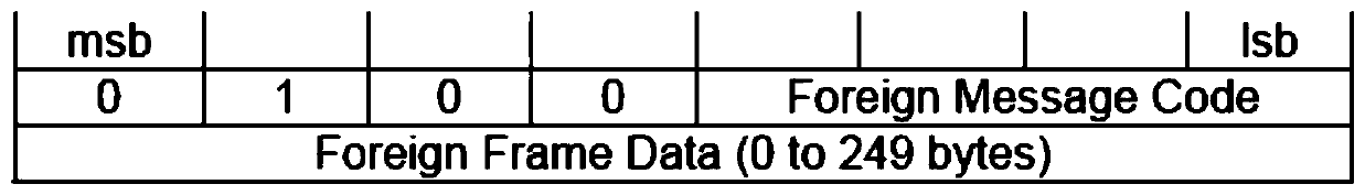 A programming method of can-lonworks protocol conversion logic