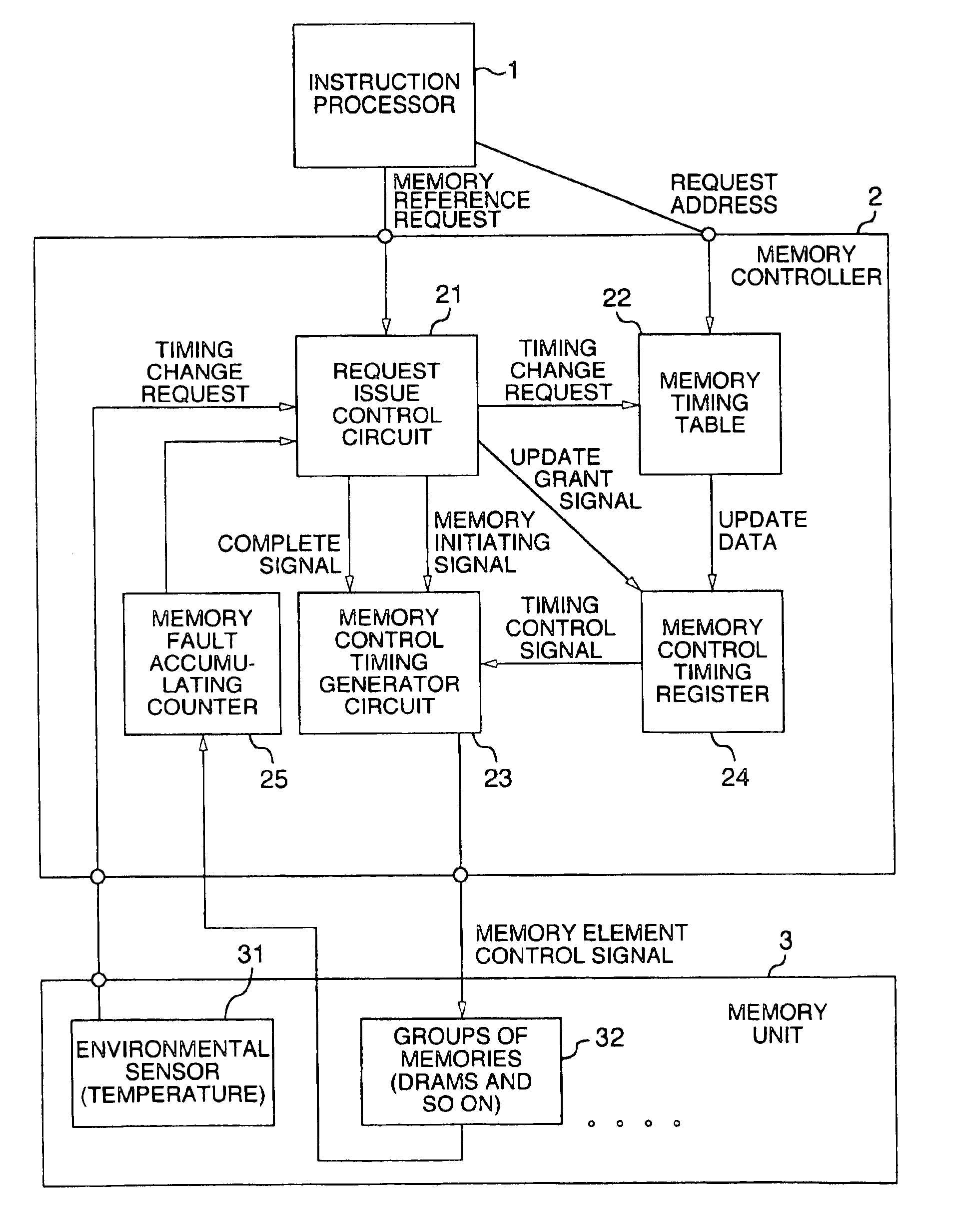 Information processing system with memory element performance-dependent memory control