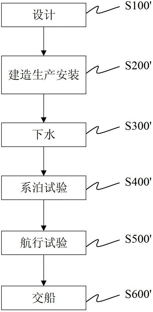 A method for constructing an ocean platform