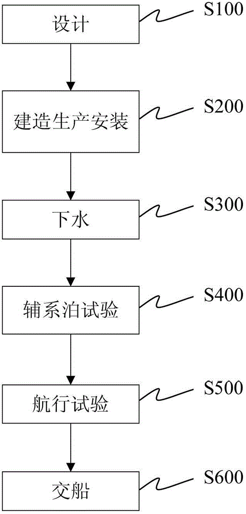 A method for constructing an ocean platform