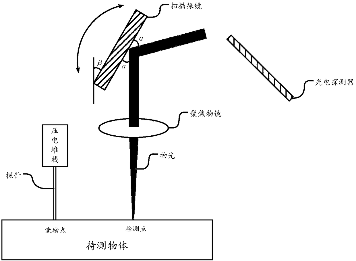 Optical elasticity test method