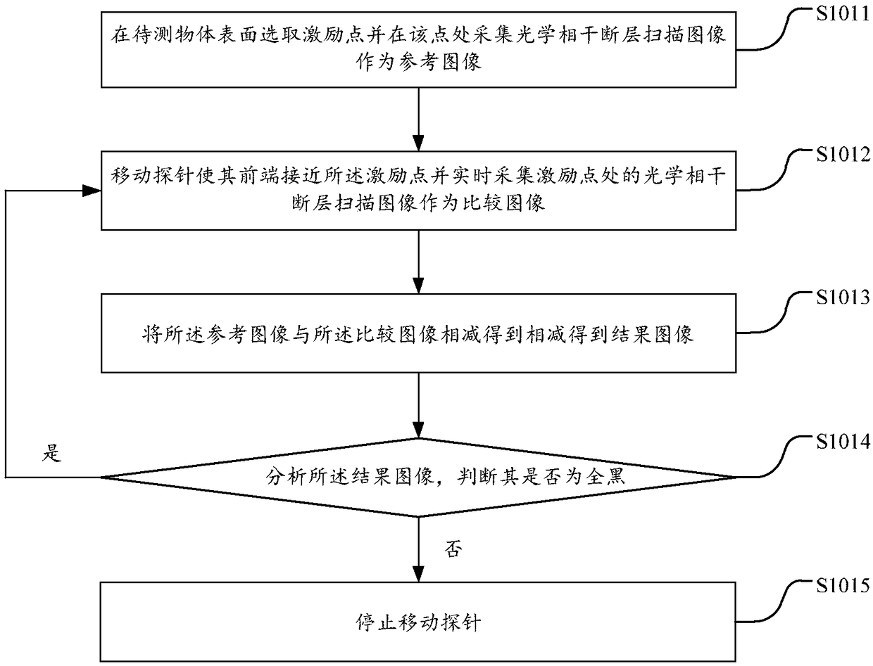 Optical elasticity test method