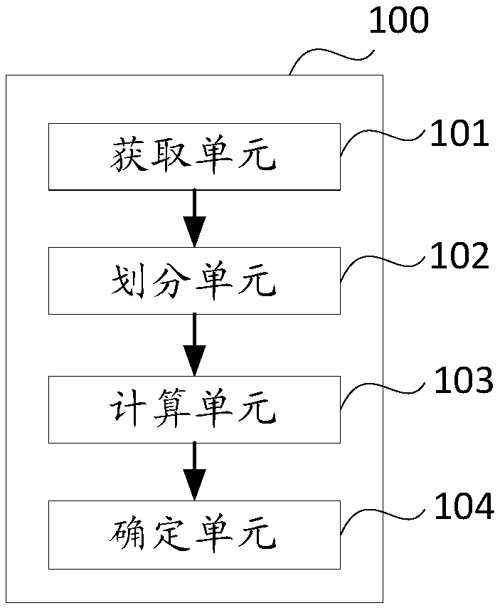 Positioning method and devices for wireless network problem areas