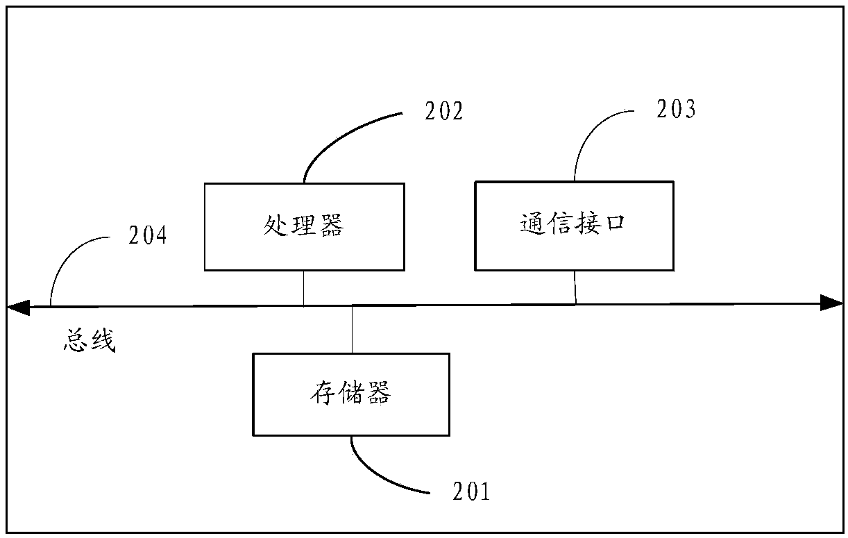 Positioning method and devices for wireless network problem areas