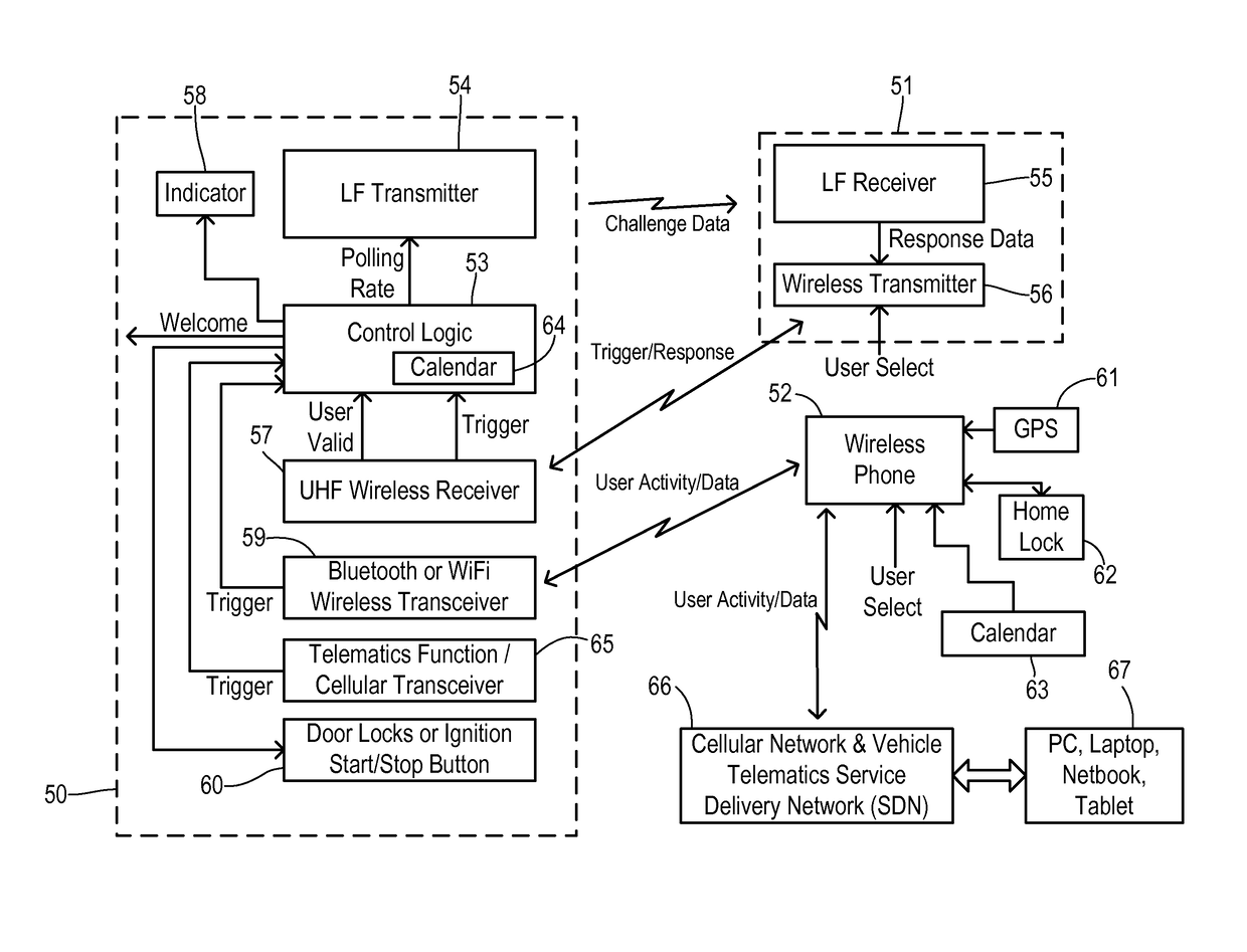 User proximity detection for activating vehicle convenience functions