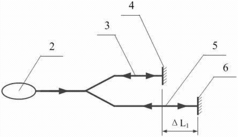 Demodulating device and method for optical fiber Young interference optical path difference based on low coherent interference