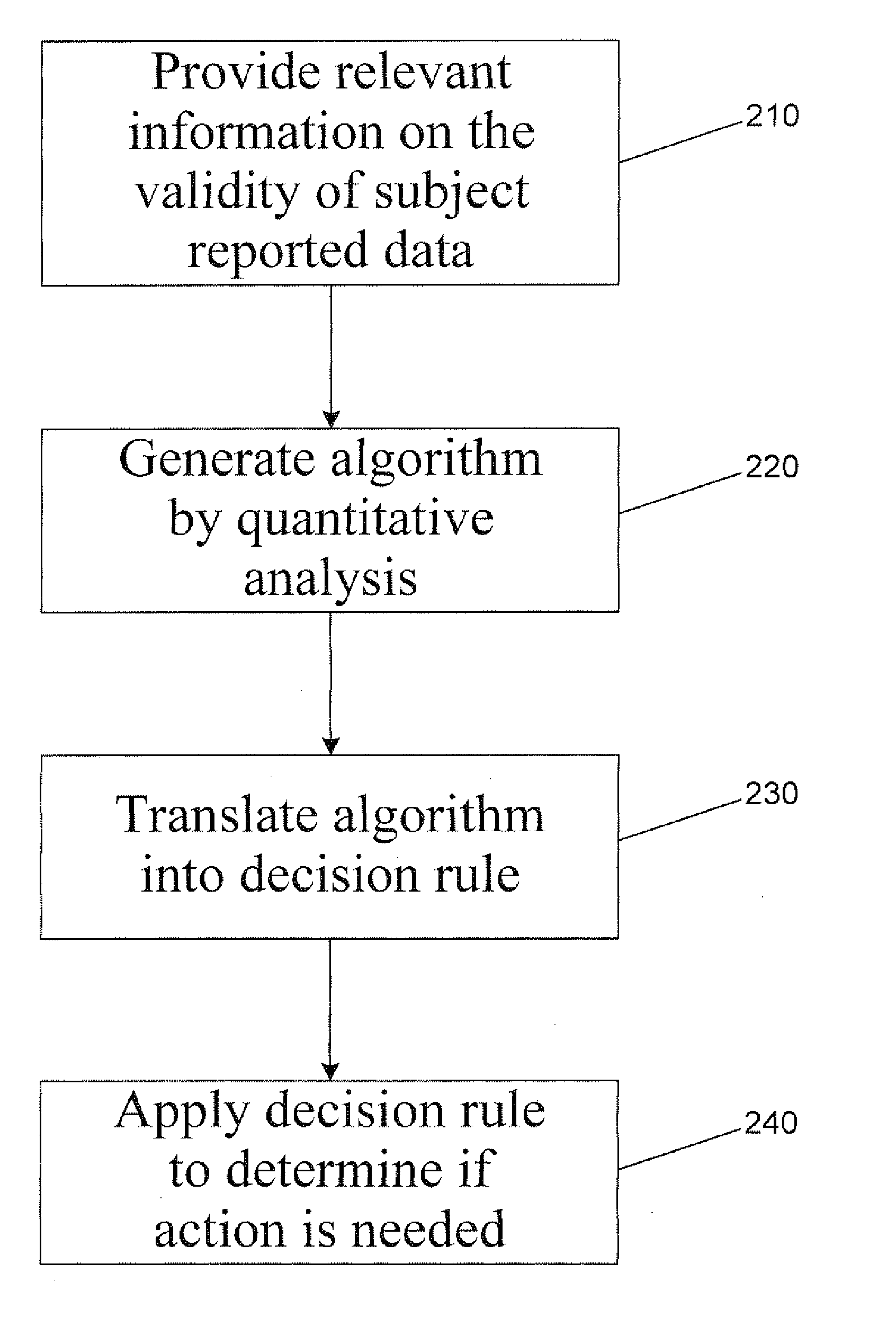 Operation and method for prediction and management of the validity of subject reported data