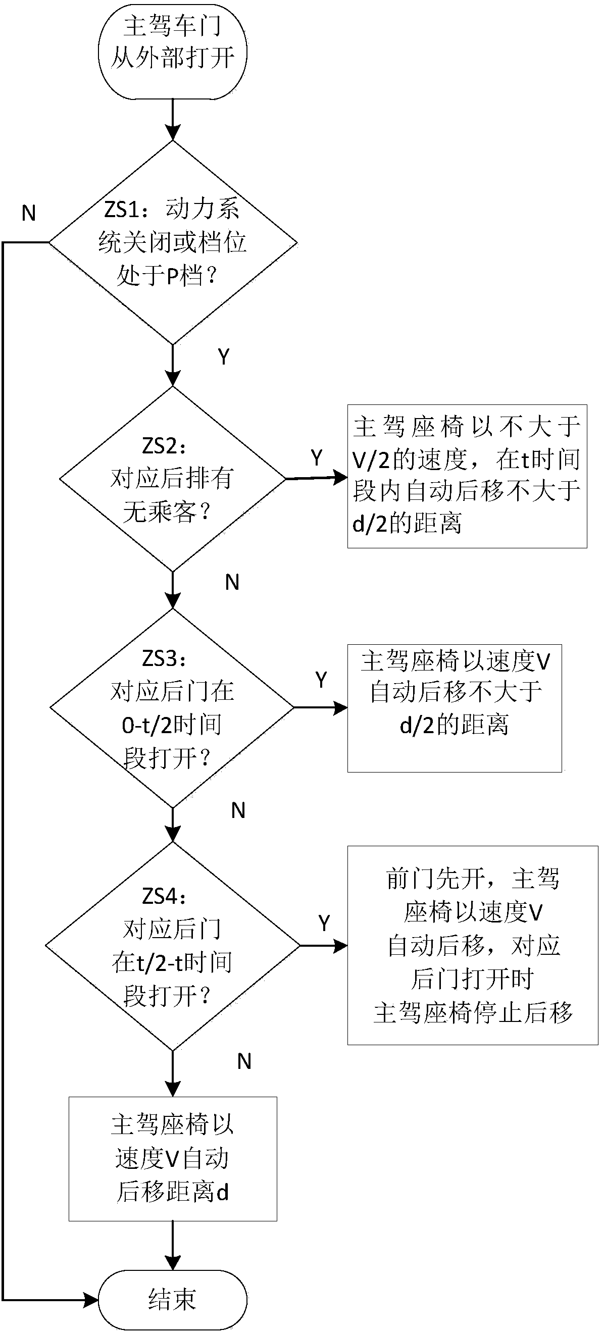 Vehicle seat adjusting method and system based on vehicle occupancy status