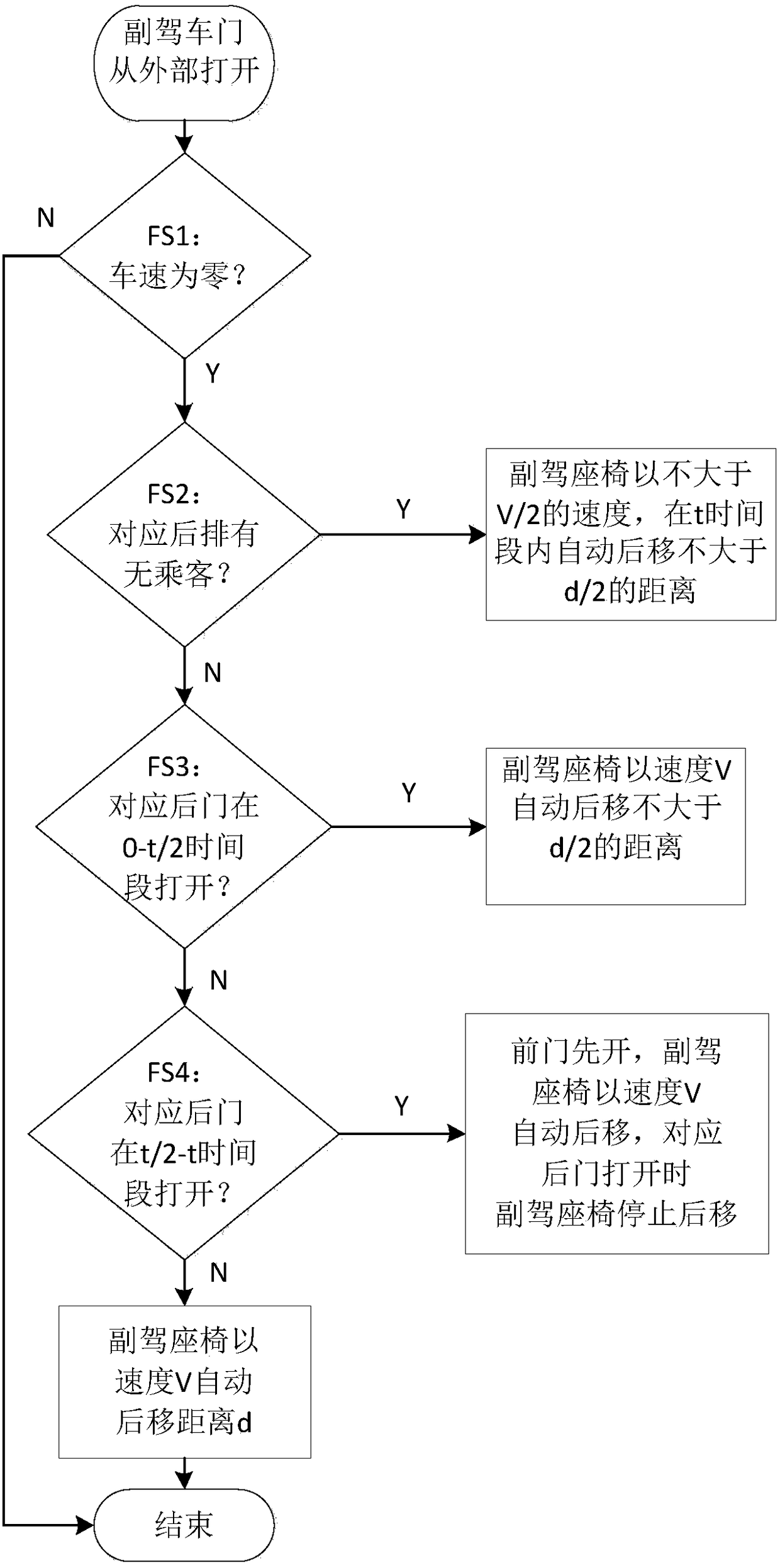 Vehicle seat adjusting method and system based on vehicle occupancy status