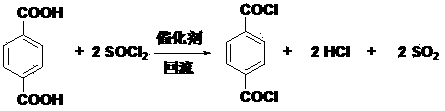 Preparation and purification method of paraphthaloyl chloride with high purity